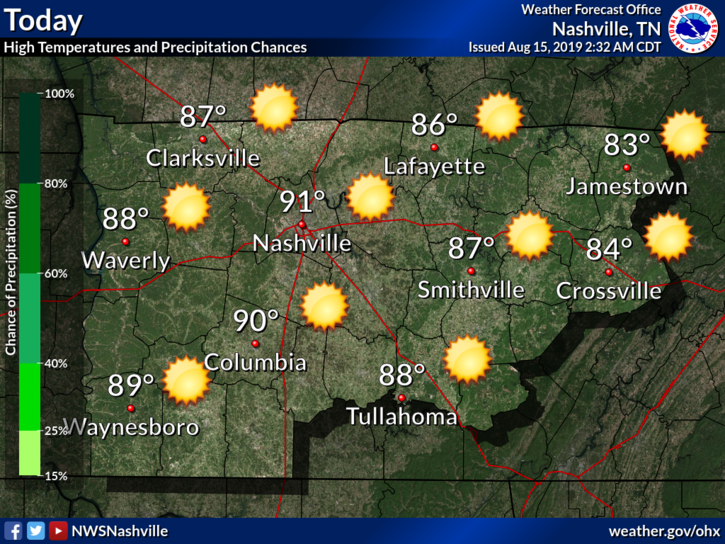 weather for the rest of the week