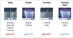 Summertime pattern of heat, daytime thunderstorms return to