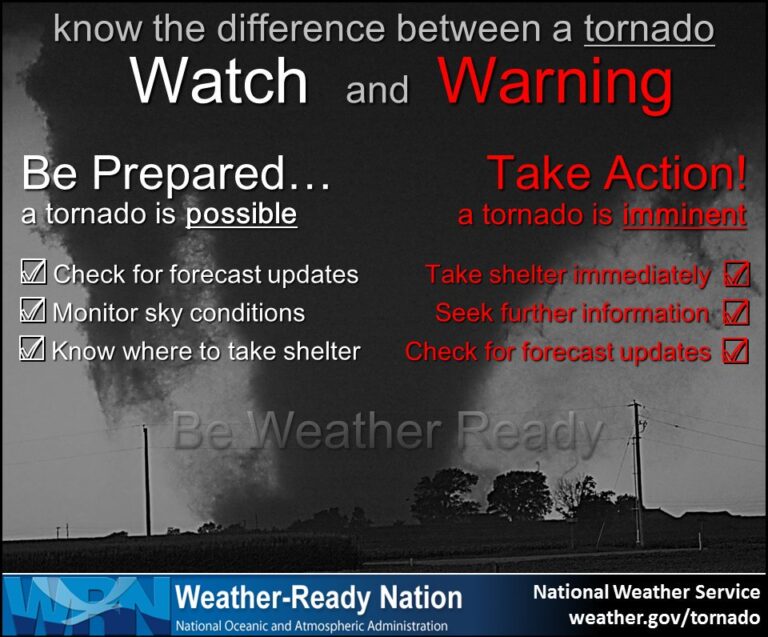Know the difference between a tornado watch and warning. Text below.