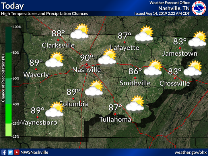 nashville weather august