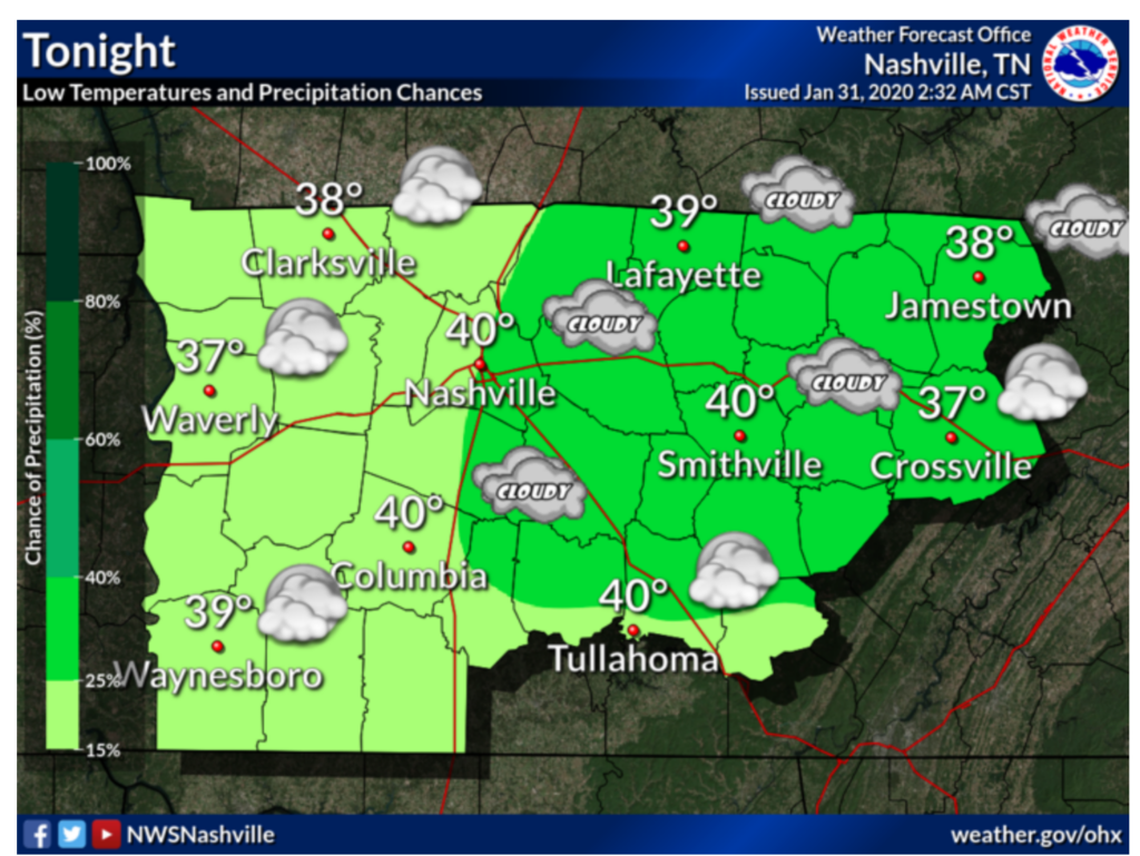 Rain Moving Out For a Pleasant Weekend Nashville Severe Weather