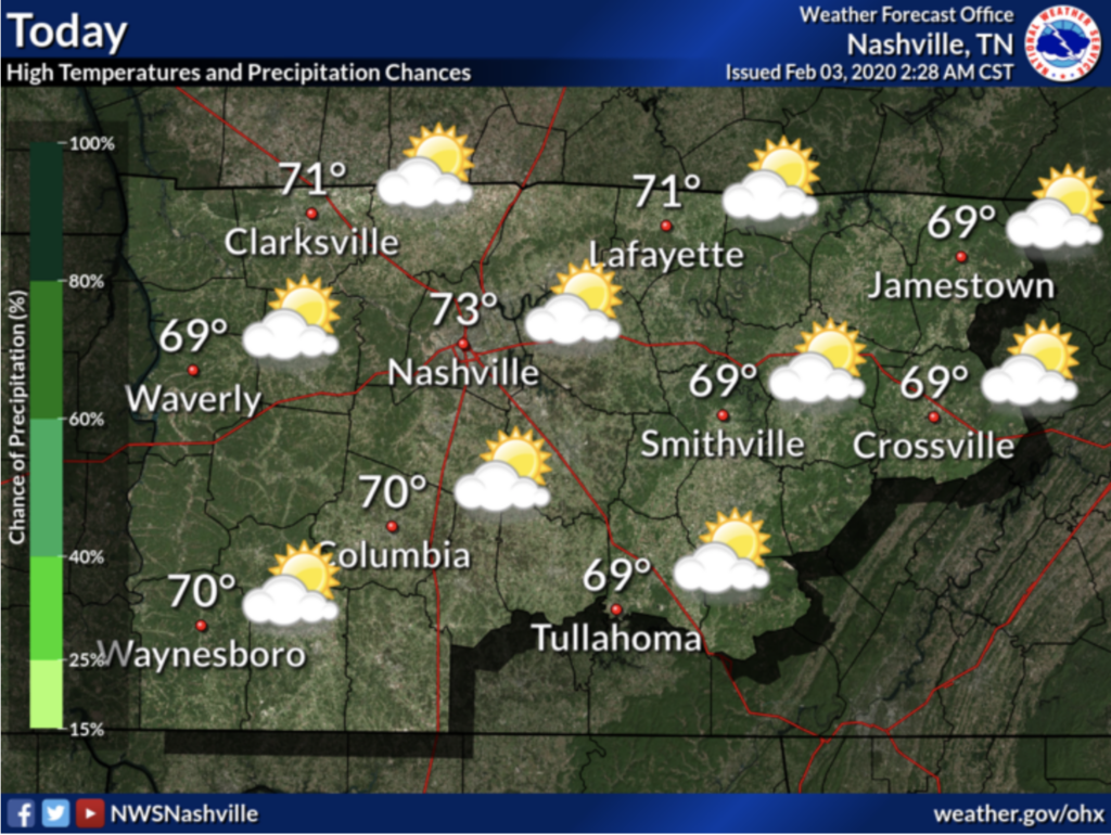 nashville weather november 2021