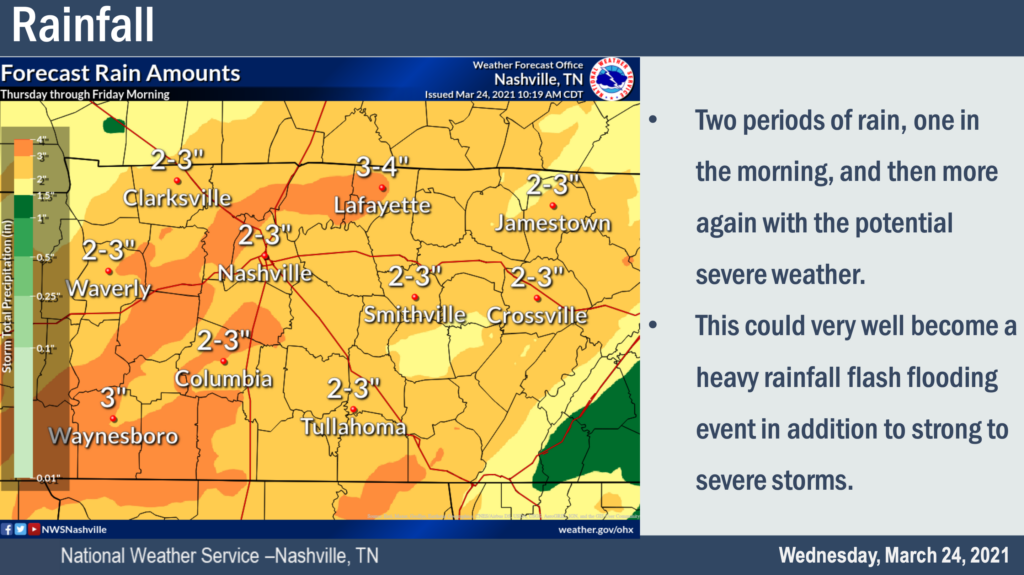 All Modes of Severe Weather Possible Thursday. Today Is the Day to