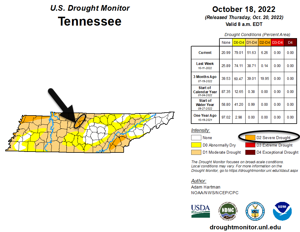 Severe Drought Now in East Nashville Nashville Severe Weather