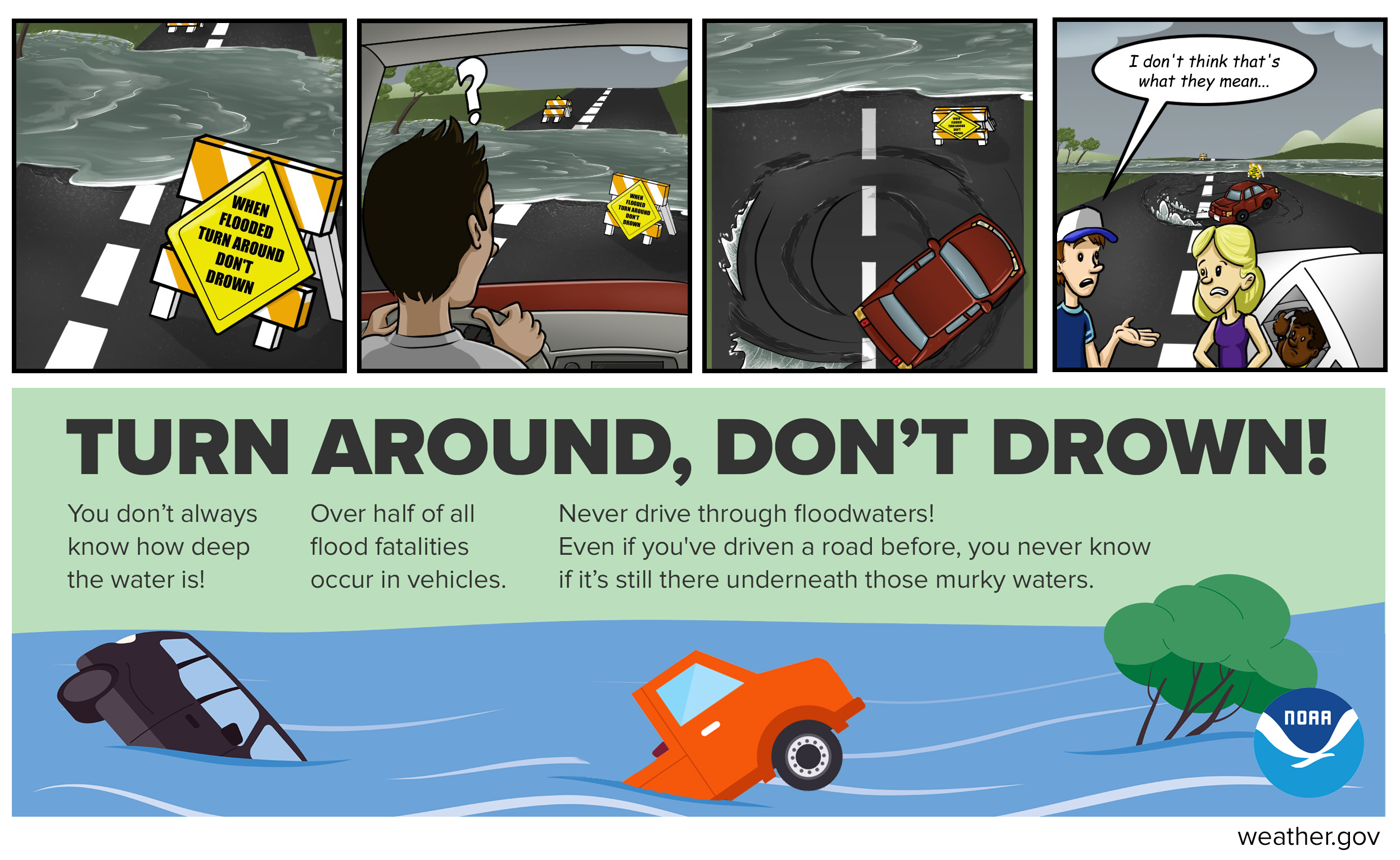 Infographic for flooding - turn around, don't drown.